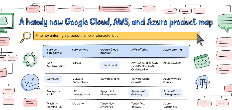 Handy Cloud Product Map